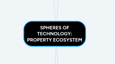 Mind Map: SPHERES OF TECHNOLOGY: PROPERTY ECOSYSTEM