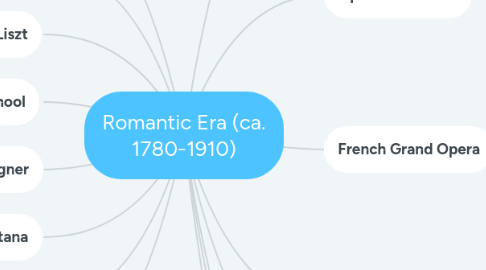 Mind Map: Romantic Era (ca. 1780-1910)