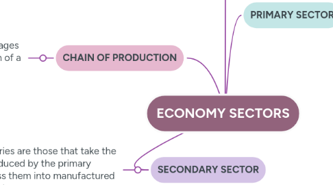 Mind Map: Política Exterior Colombiana