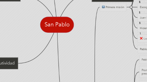 Mind Map: San Pablo