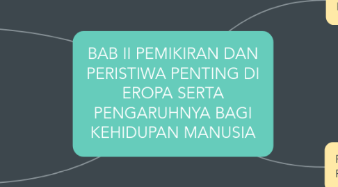 Mind Map: BAB II PEMIKIRAN DAN PERISTIWA PENTING DI EROPA SERTA PENGARUHNYA BAGI KEHIDUPAN MANUSIA