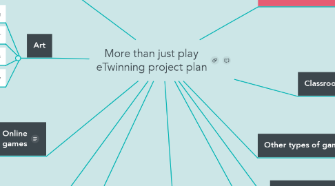 Mind Map: More than just play eTwinning project plan