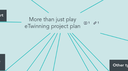 Mind Map: More than just play eTwinning project plan