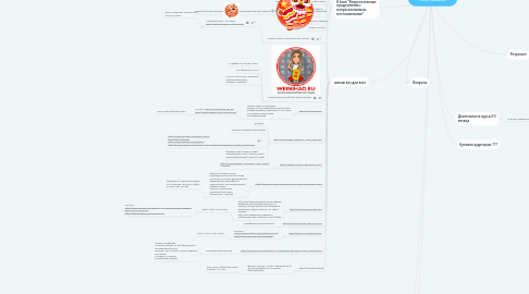 Mind Map: Китайский язык для начинающих