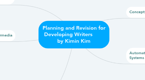 Mind Map: Planning and Revision for Developing Writers        by Kimin Kim