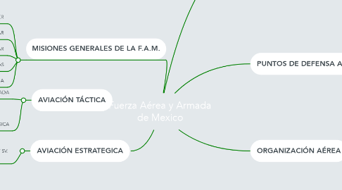 Mind Map: Fuerza Aérea y Armada de Mexico