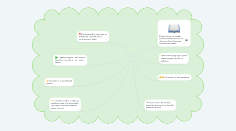 Mind Map: Software Libre