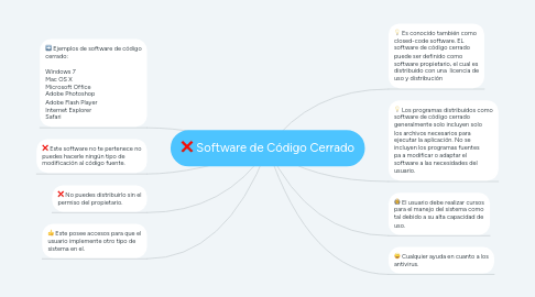 Mind Map: Software de Código Cerrado