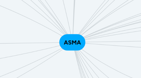 Mind Map: ASMA