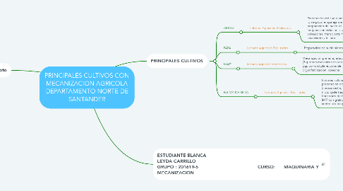 Mind Map: PRINCIPALES CULTIVOS CON MECANIZACION AGRICOLA DEPARTAMENTO NORTE DE SANTANDER