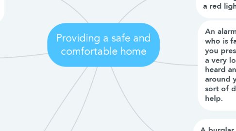 Mind Map: Providing a safe and comfortable home
