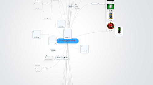 Mind Map: 6. b osztály ötletei a faliújság megújítására