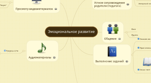 Mind Map: Эмоциональное развитие