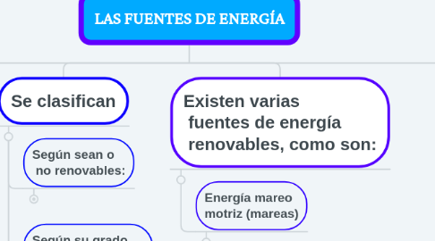 Mind Map: LAS FUENTES DE ENERGÍA