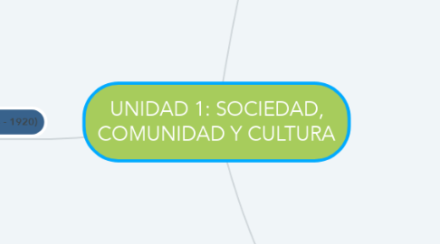 Mind Map: UNIDAD 1: SOCIEDAD, COMUNIDAD Y CULTURA