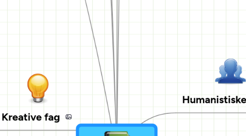 Mind Map: Læringsveje