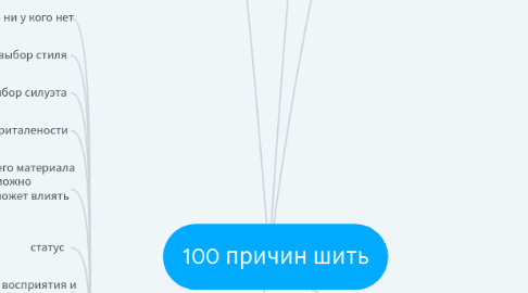 Mind Map: 100 причин шить