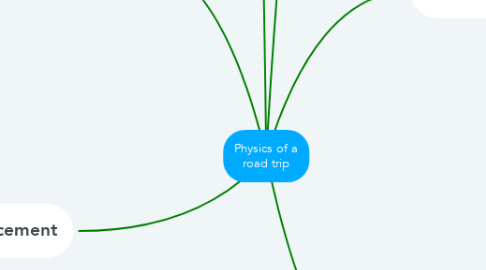 Mind Map: Physics of a road trip