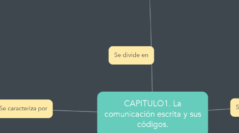 Mind Map: CAPITULO1. La comunicación escrita y sus códigos.