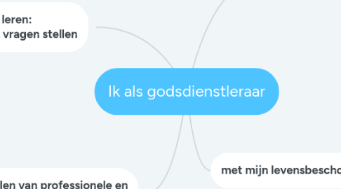 Mind Map: Ik als godsdienstleraar