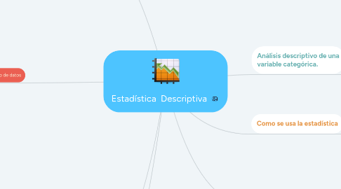 Mind Map: Estadística Descriptiva