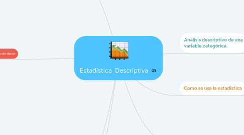 Mind Map: Estadística  Descriptiva