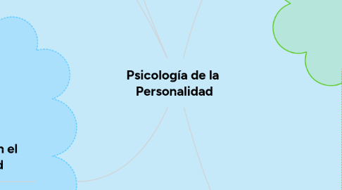 Mind Map: Psicología de la  Personalidad