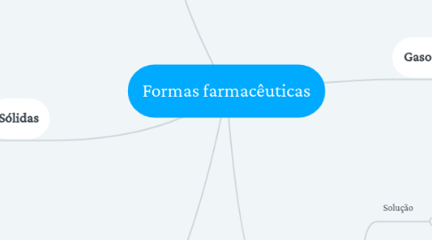 Mind Map: Formas farmacêuticas