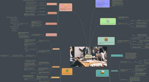 Mind Map: UNIDAD 1