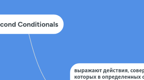 Mind Map: Second Conditionals