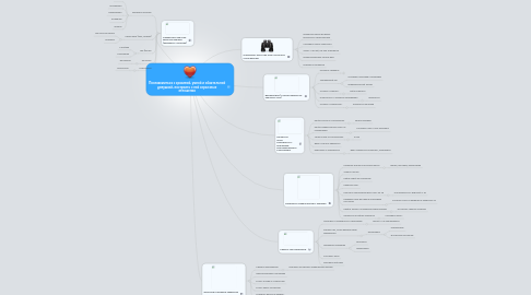 Mind Map: Познакомиться с красивой, умной и обаятельной девушкой, построить с ней серьезные отношения