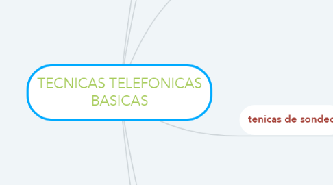 Mind Map: TECNICAS TELEFONICAS BASICAS