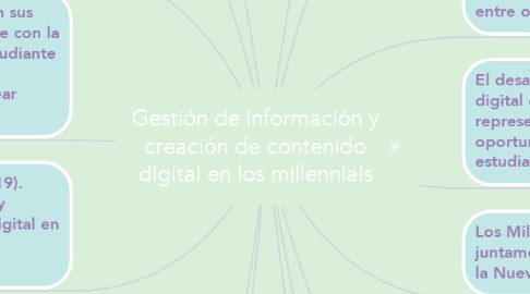 Mind Map: Gestión de información y creación de contenido digital en los millennials