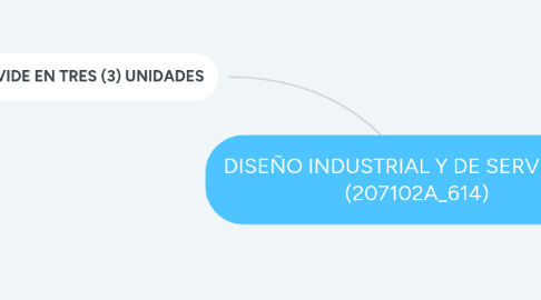 Mind Map: DISEÑO INDUSTRIAL Y DE SERVICIOS - (207102A_614)