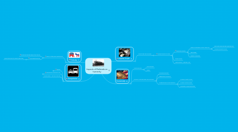 Mind Map: Impacts of Railroads on humanity