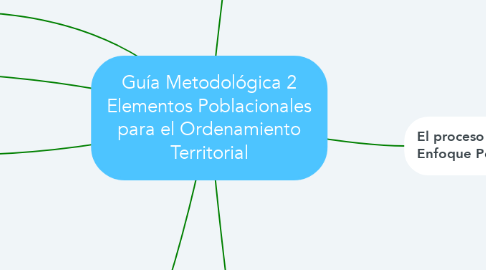 Mind Map: Guía Metodológica 2 Elementos Poblacionales para el Ordenamiento Territorial
