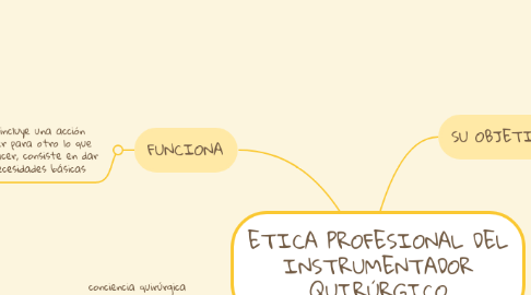 Mind Map: ETICA PROFESIONAL DEL INSTRUMENTADOR QUIRÚRGICO