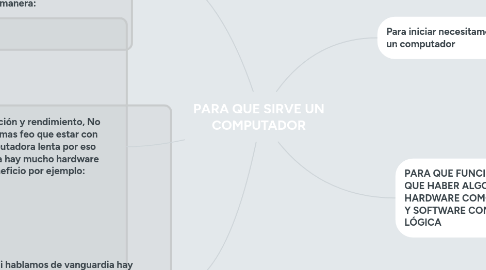 Mind Map: PARA QUE SIRVE UN COMPUTADOR