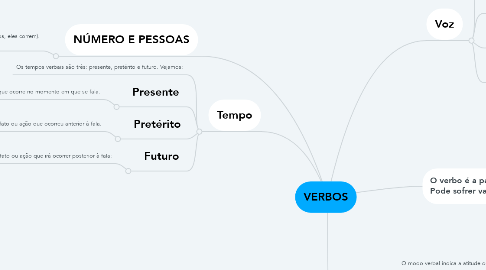Mind Map: VERBOS