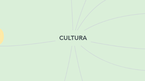 Mind Map: CULTURA