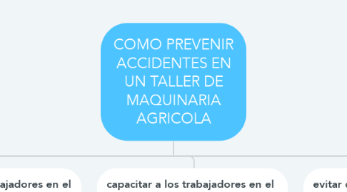 Mind Map: COMO PREVENIR ACCIDENTES EN UN TALLER DE MAQUINARIA AGRICOLA