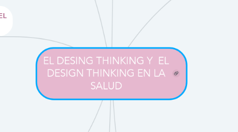 Mind Map: EL DESING THINKING Y  EL DESIGN THINKING EN LA SALUD
