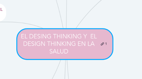 Mind Map: EL DESING THINKING Y EL DESIGN THINKING EN LA SALUD