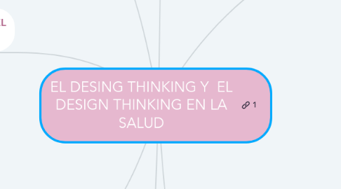 Mind Map: EL DESING THINKING Y  EL DESIGN THINKING EN LA SALUD