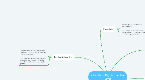 Mind Map: 7 Habits of Highly Effective Level