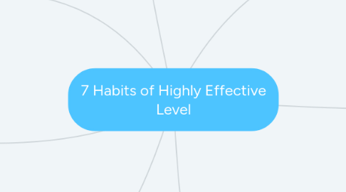 Mind Map: 7 Habits of Highly Effective Level