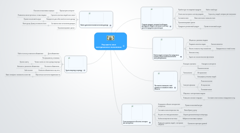 Mind Map: Улучшить свое материальное положение