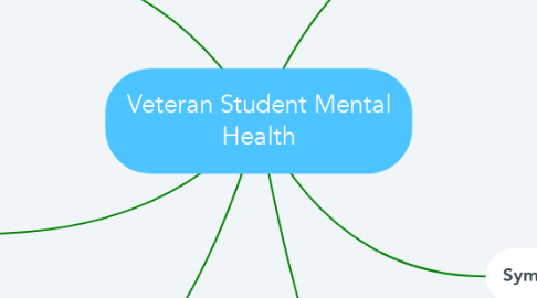 Mind Map: Veteran Student Mental Health