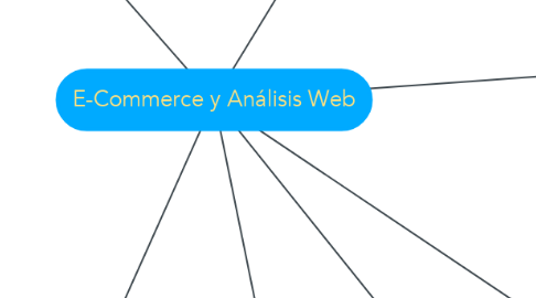 Mind Map: E-Commerce y Análisis Web