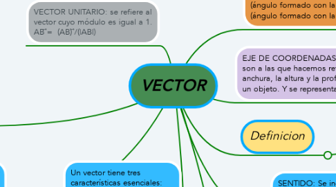 Mind Map: VECTOR